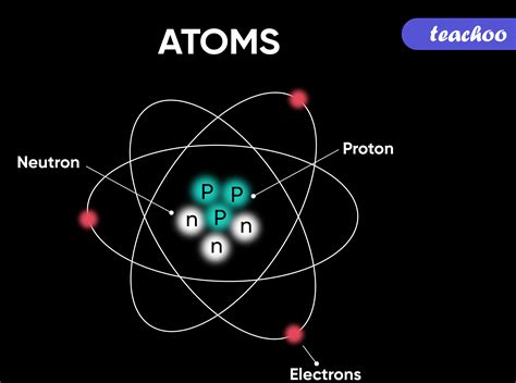 Atom